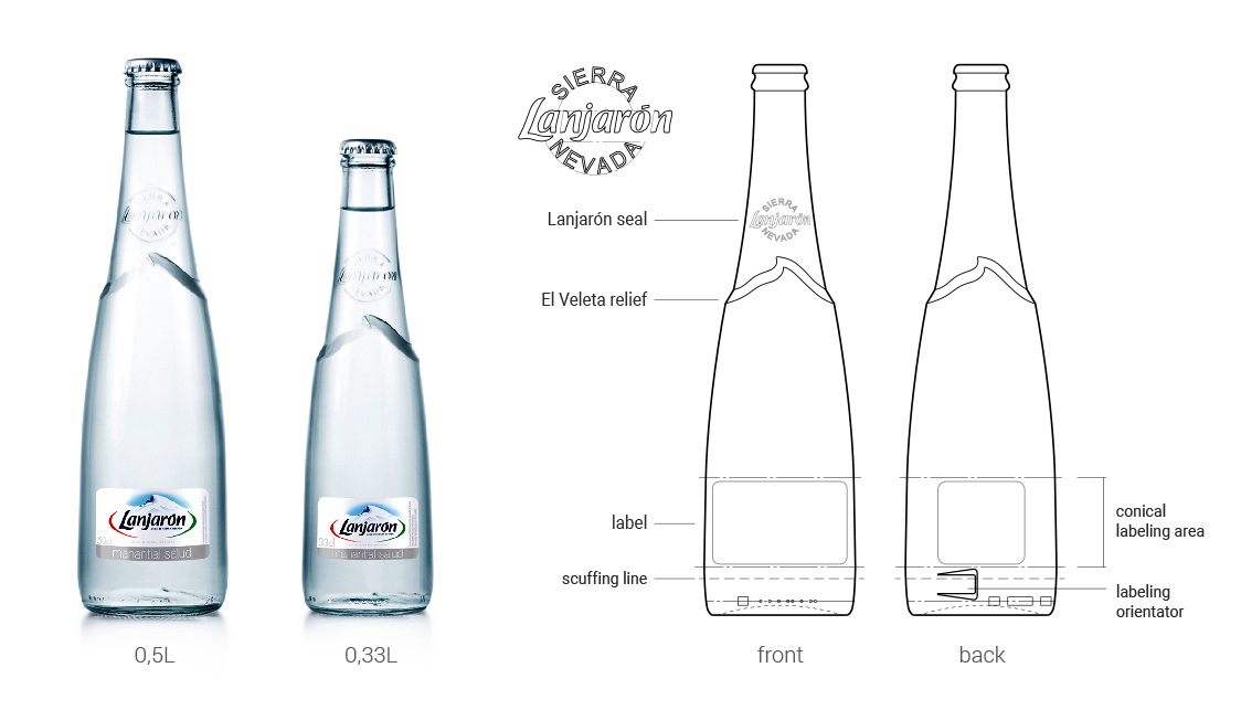 Side view of the packaging design of the catering bottle